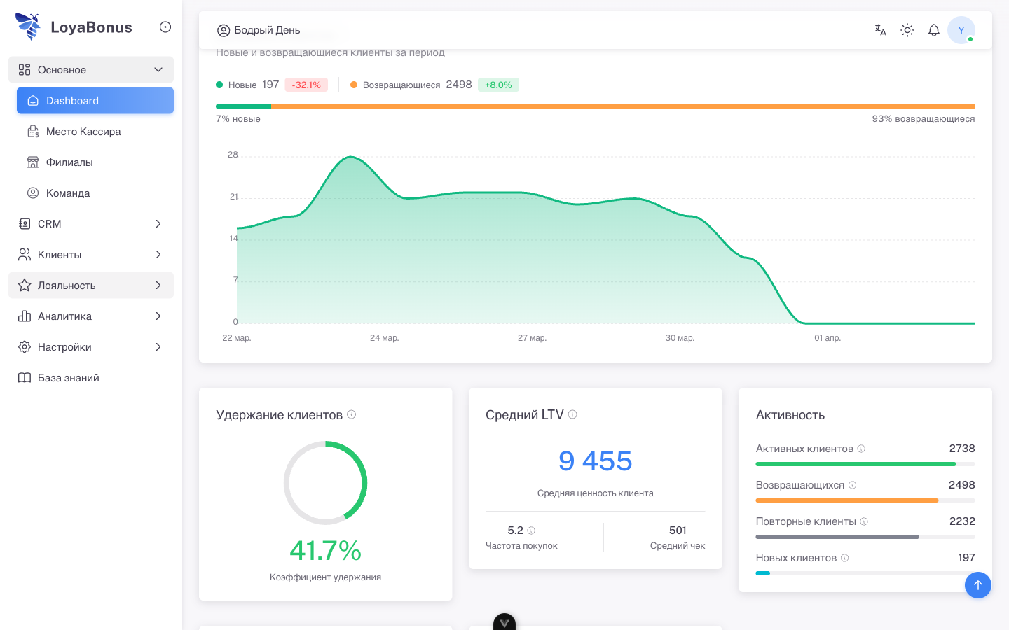 Аналитика удержания — LoyaBonus