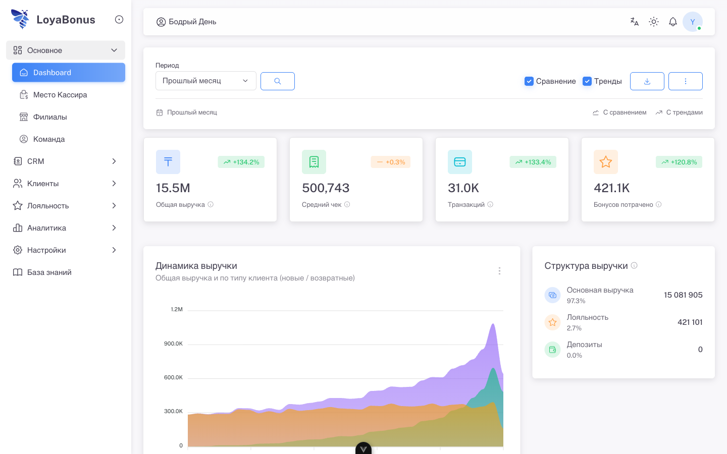 Дашборд — LoyaBonus