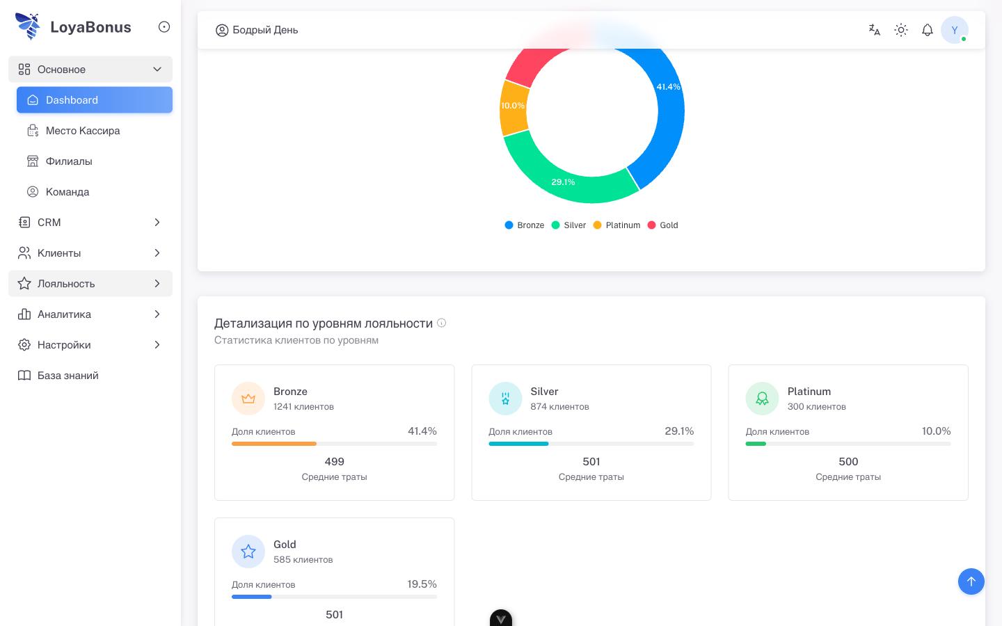 Уровни лояльности — LoyaBonus